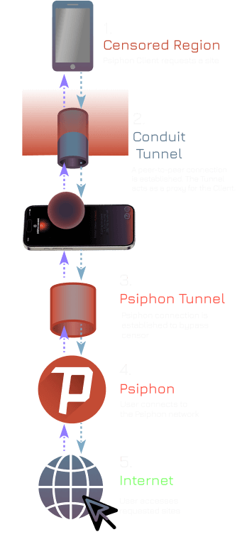 Mobile Flowchart